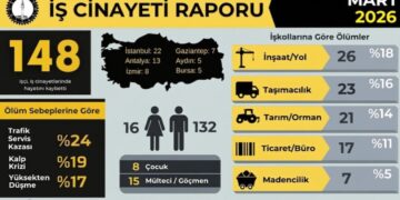 Aşma adare de 148 kedkarî cuya xo ra bîyî