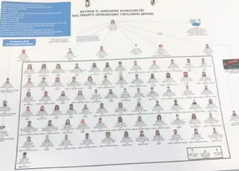 Li navenda lênêrînê îşkence, tecawiz û hovîtî!