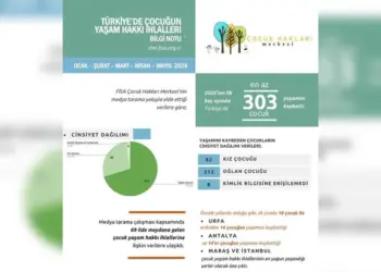 FÎSA: 5 aşman de 303 gedeyî cuya xo ra  bîyê!