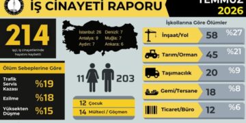 Aşma temmuze de tewr tay 214 karkerî cînayetanê karî de merdî