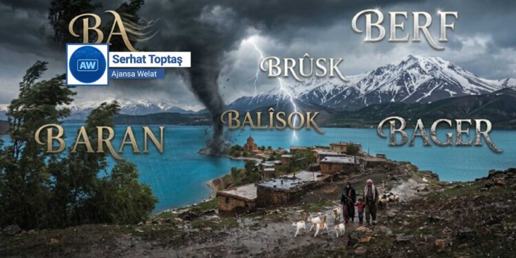 Gelo çima ba, baran, berf, brûsk, bager û bahoz bi ‘b’yê dest pê dikin?