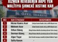 Walîtiya Şirnexê bûye kargeha xizmên AKPiyan
