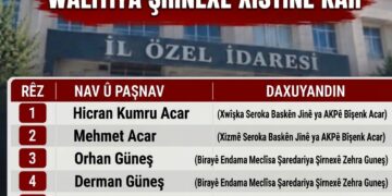 Walîtiya Şirnexê bûye kargeha xizmên AKPiyan